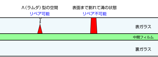 リペア可否図
