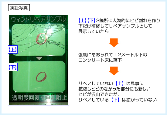 ウインドリペア実証写真